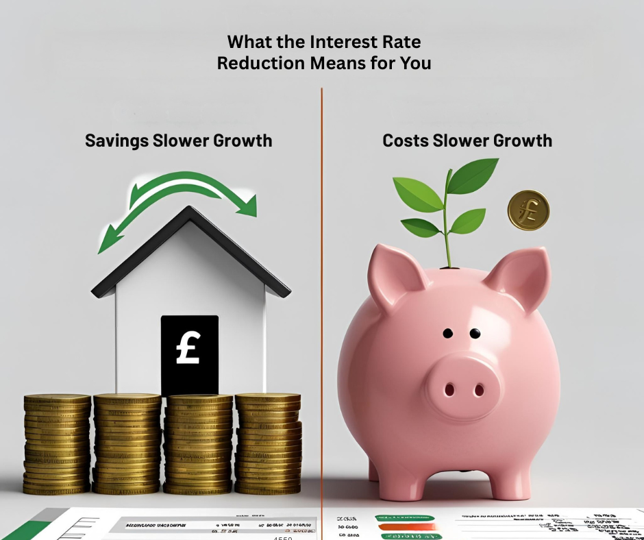 Interest rate reduction in the UK – impact on mortgages, loans, and savings for everyday people